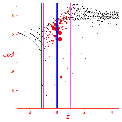 Peres lattice <J3>